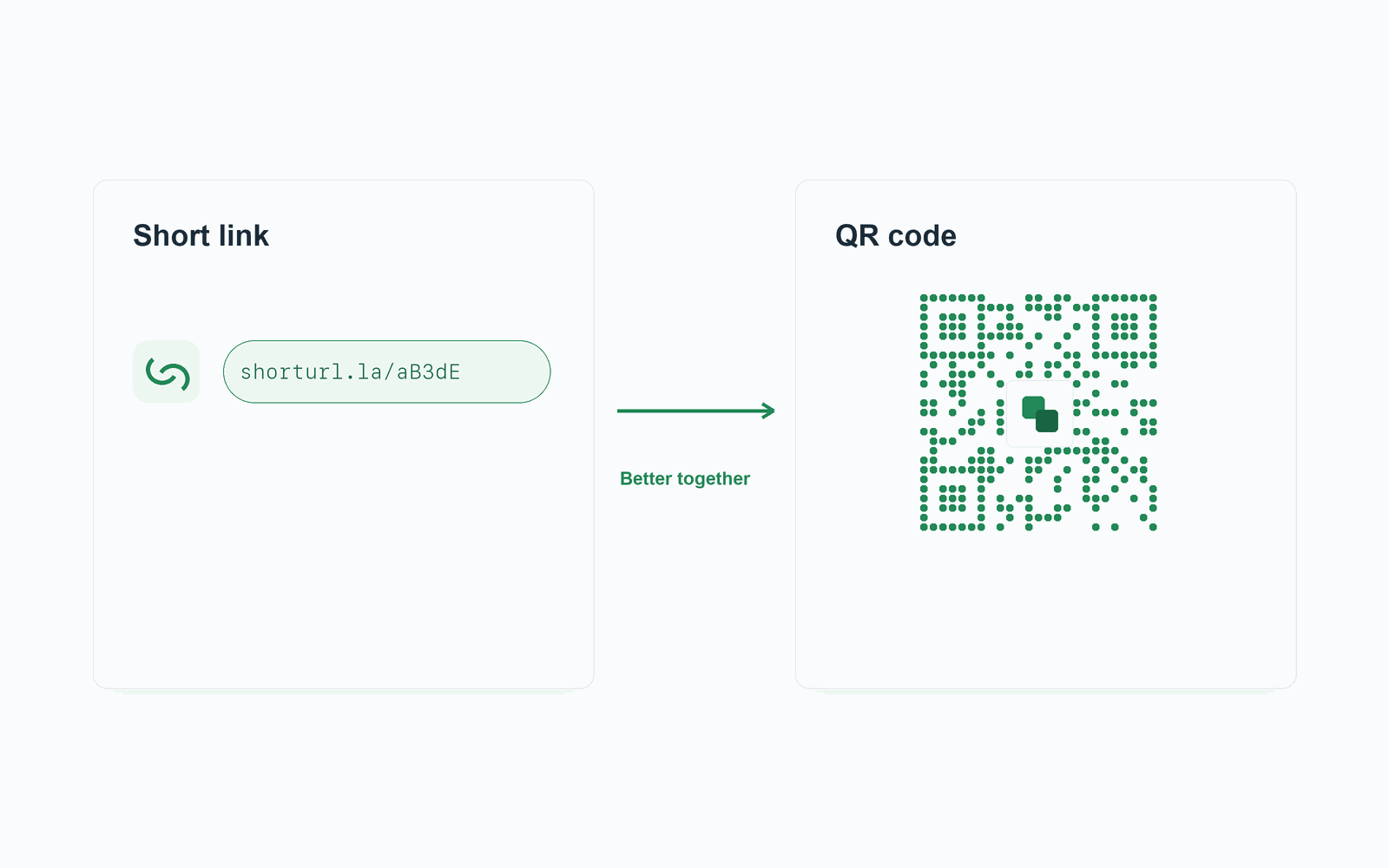 A short link on one side and a QR code on the other, connected by an arrow